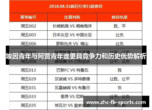 埃因青年与阿贾青年谁更具竞争力和历史优势解析 埃因青年与阿贾青年谁更具竞争力和历史优势解析