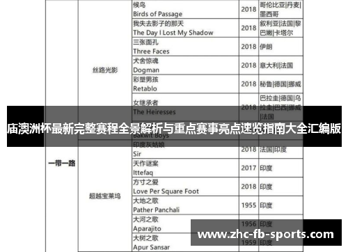 庙澳洲杯最新完整赛程全景解析与重点赛事亮点速览指南大全汇编版