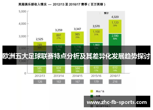 欧洲五大足球联赛特点分析及其差异化发展趋势探讨
