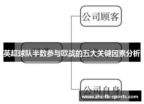 英超球队半数参与欧战的五大关键因素分析