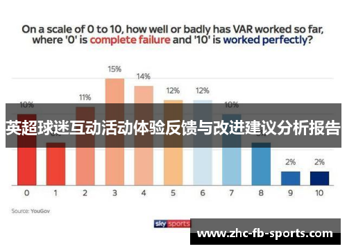英超球迷互动活动体验反馈与改进建议分析报告 英超球迷互动活动体验反馈与改进建议分析报告