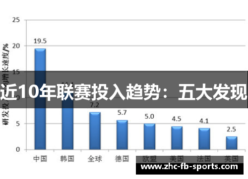 近10年联赛投入趋势:五大发现 近10年联赛投入趋势:五大发现
