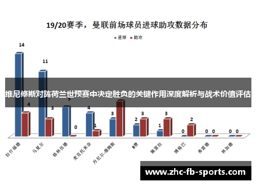 维尼修斯对阵荷兰世预赛中决定胜负的关键作用深度解析与战术价值评估 维尼修斯对阵荷兰世预赛中决定胜负的关键作用深度解析与战术价值评估