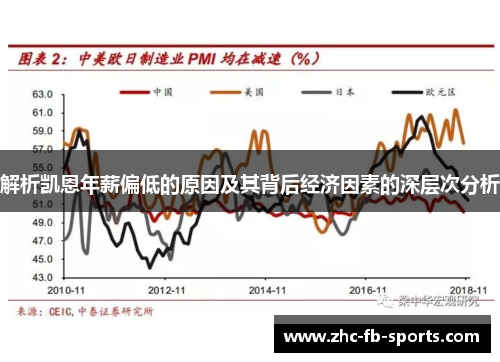 解析凯恩年薪偏低的原因及其背后经济因素的深层次分析 解析凯恩年薪偏低的原因及其背后经济因素的深层次分析