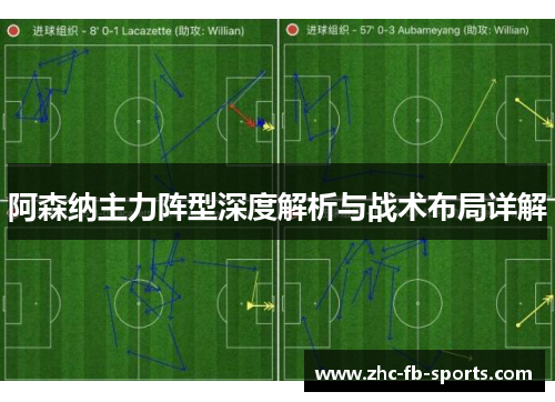 阿森纳主力阵型深度解析与战术布局详解 阿森纳主力阵型深度解析与战术布局详解