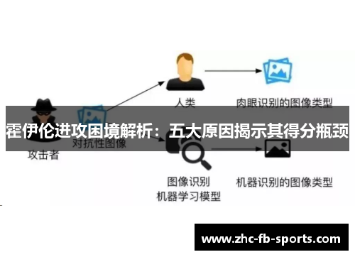 霍伊伦进攻困境解析：五大原因揭示其得分瓶颈